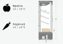  DOMI ����� �������� 220 1420 ������� Self Service ���������� �� 2 ������, 1420 mm 