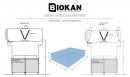  BIOKAN KKRD    -  ,   